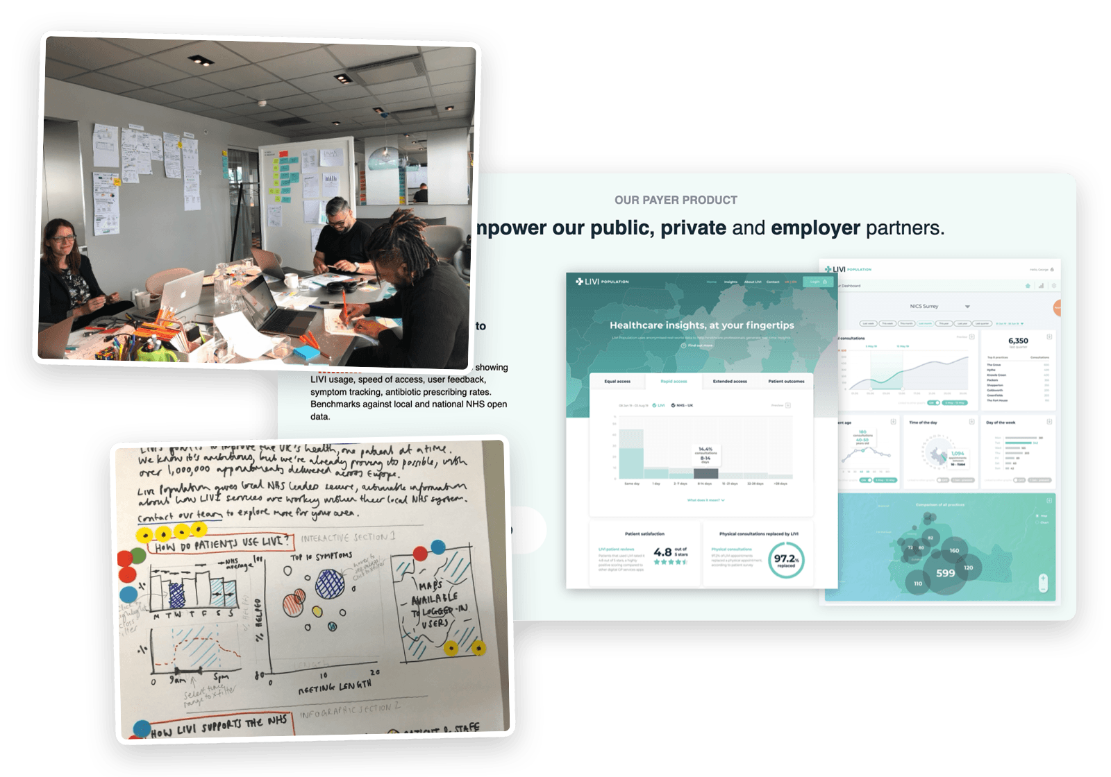 The payer sprint: the team sketching at a table with sketches on the walls, a hand-drawn dashboard concept with dot votes, and the shipped Livi Population insight tool