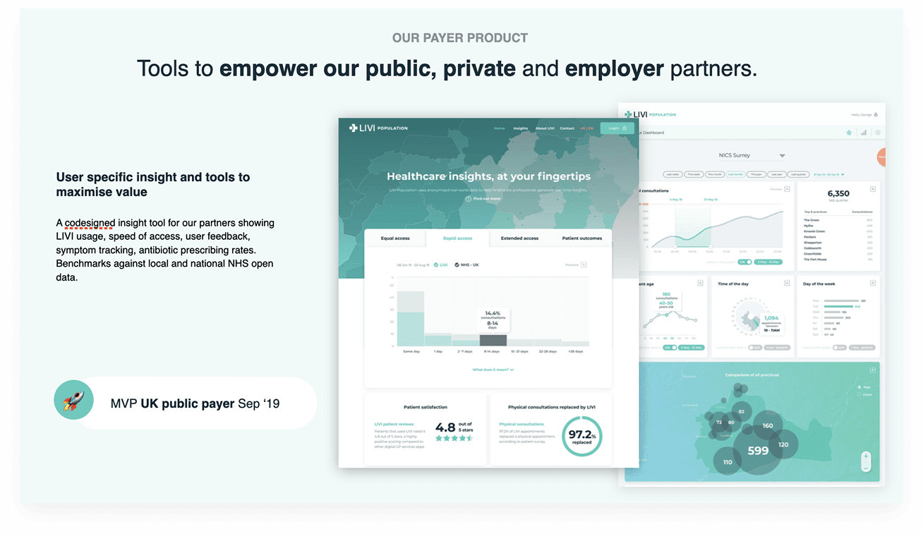 Livi Population, an insight tool for payers, with dashboards on usage, access, patient satisfaction and regional data
