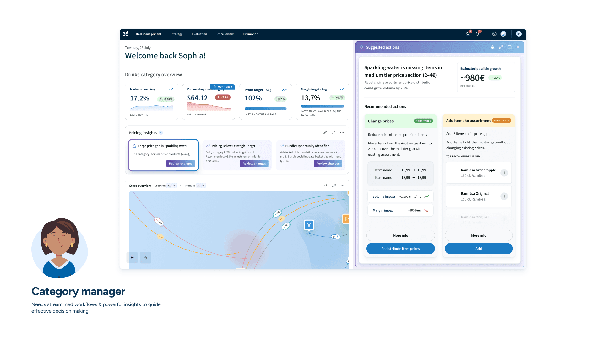 Concept of the Relex Pricing & Promotion landing page for a category manager, with category metrics, pricing insights and a panel of suggested actions